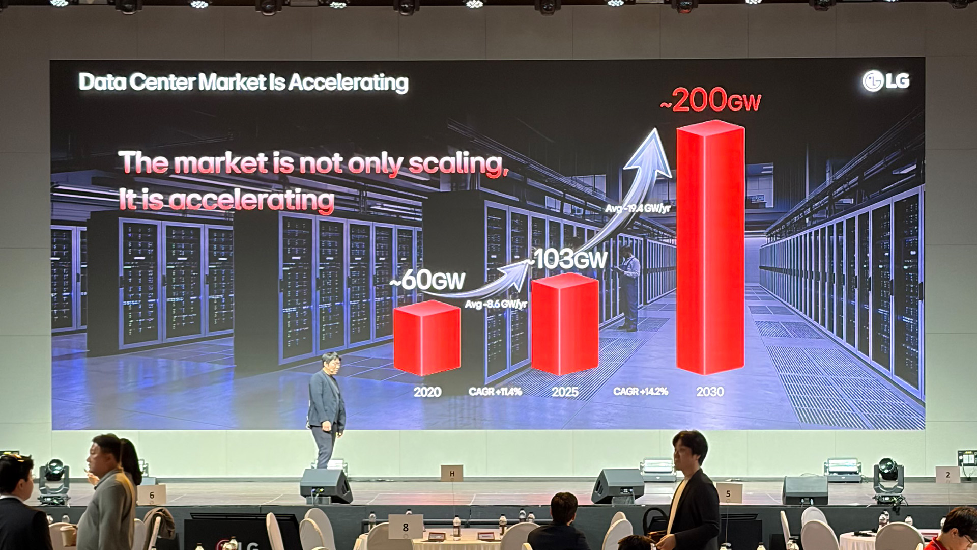 LG HVAC CONNECT 2026